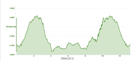 Brush Mountain Elevation