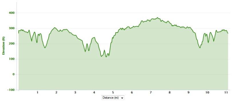 MC 17.75K Marine Corps 17.75K elevation hills