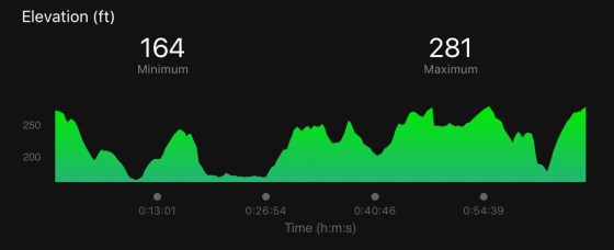 battlefield elevation