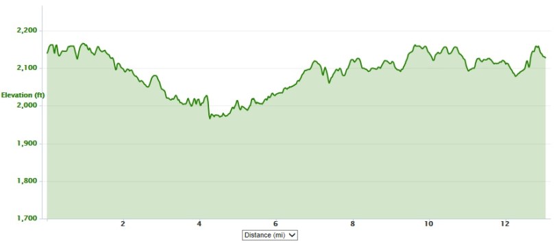 2014 Hokie Half Marathon elevation