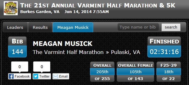 Varmint 1/2 Marathon results