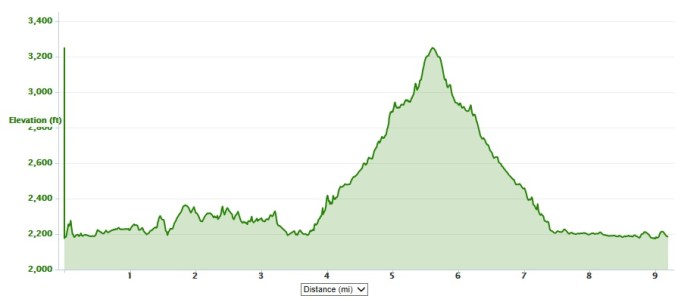 Hungry Mother State Park elevation