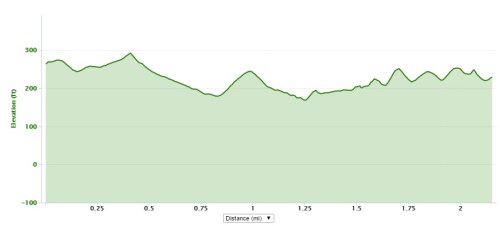2014 DC Ragnar Relay