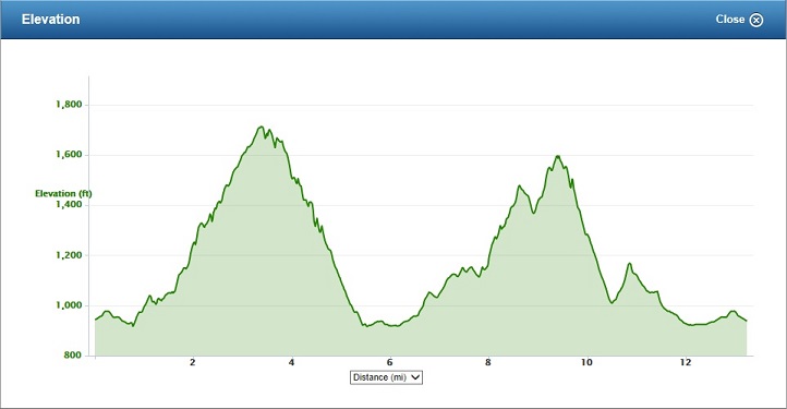 Blue Ridge Half Marathon elevation profile